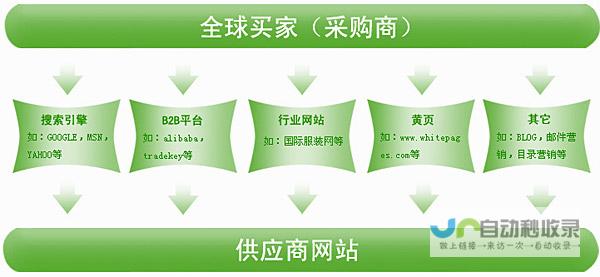 宁波SEO：提升您在宁波市场的线上可见性与竞争力
