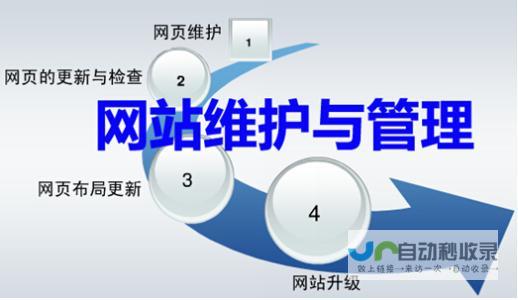 网站维护计划及流程