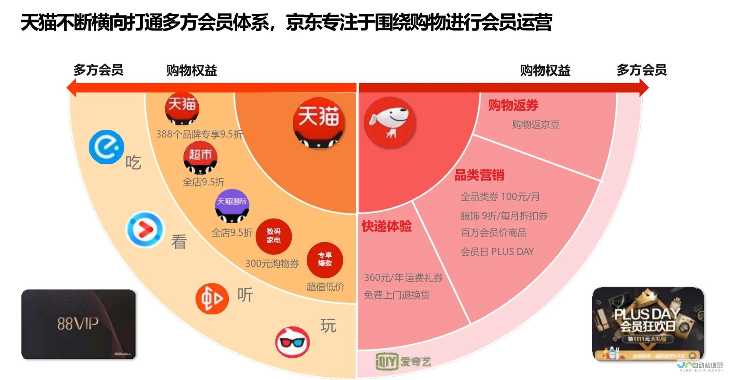 提升电商销售额的网站设计：从用户体验到转化率的精细化提升