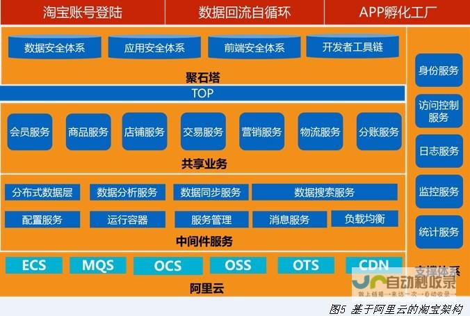 网站系统架构与功能设计